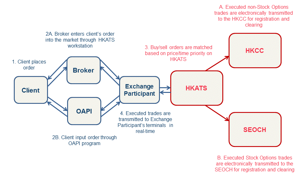 trading mechanism overview